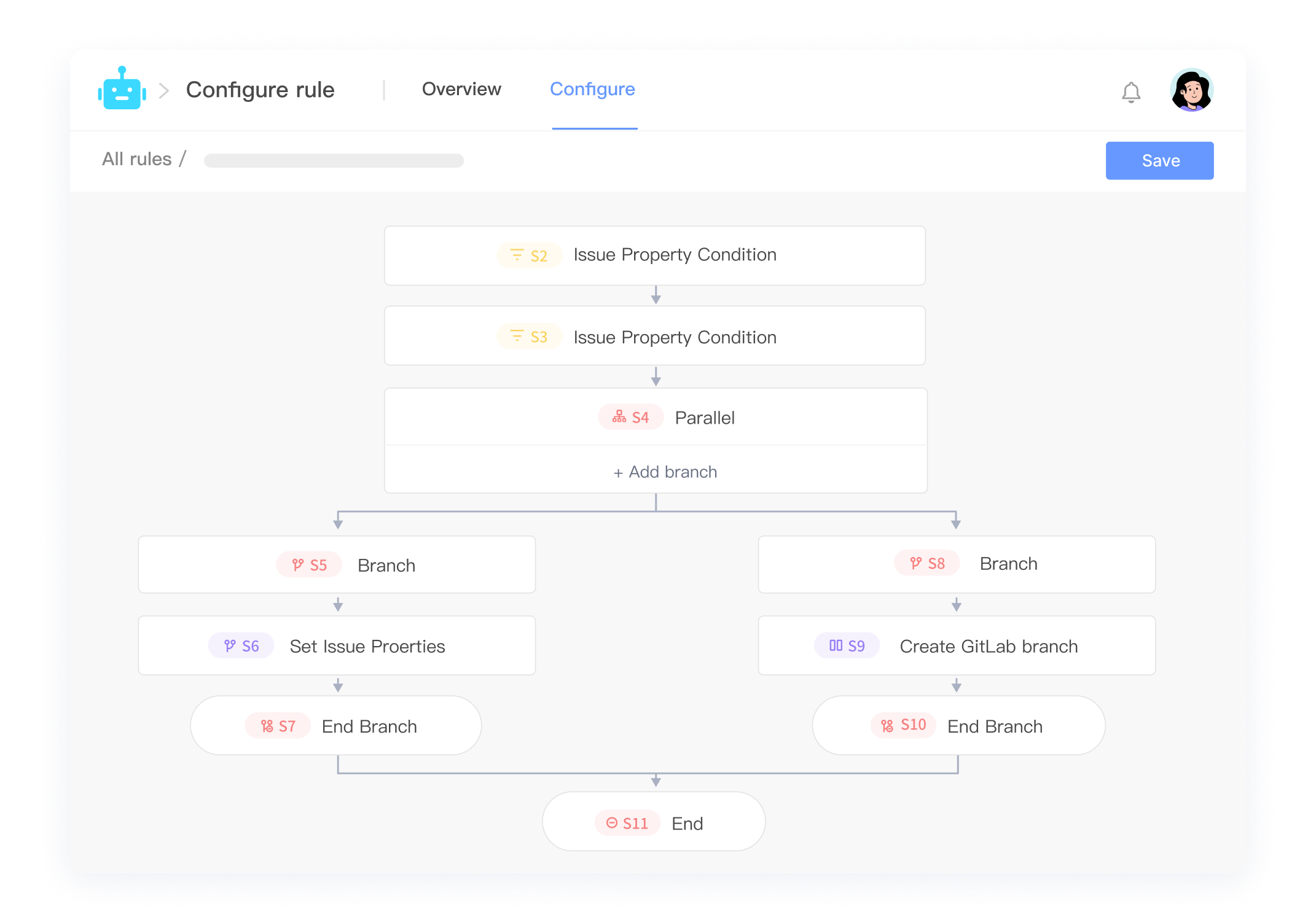 Process automation