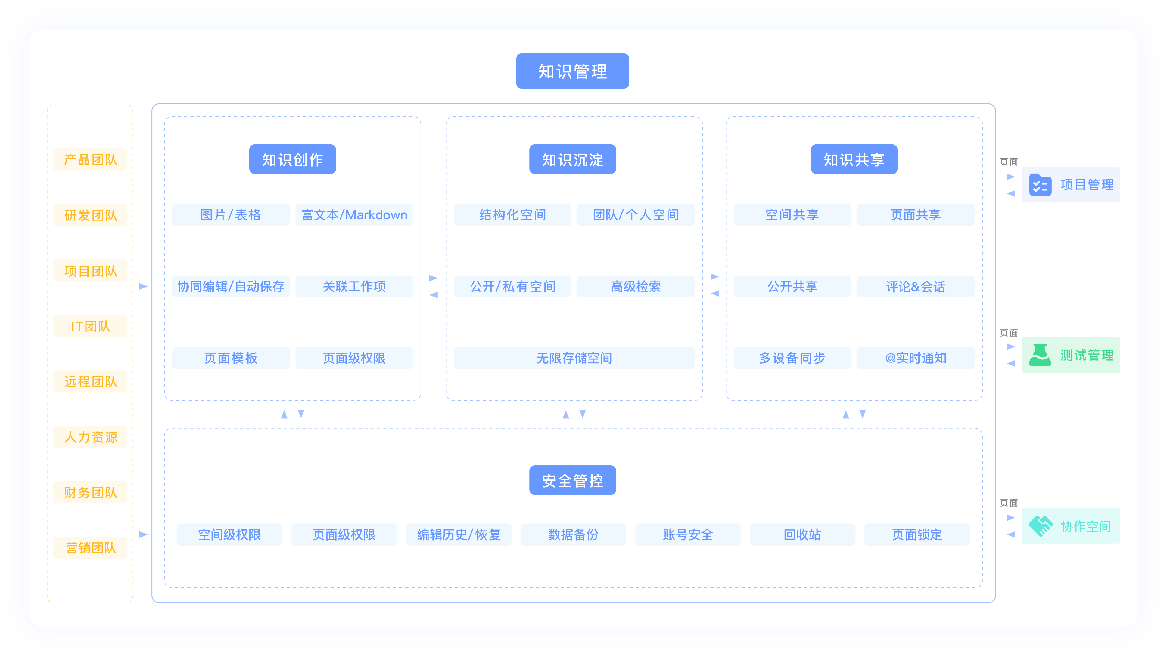 解决方案架构