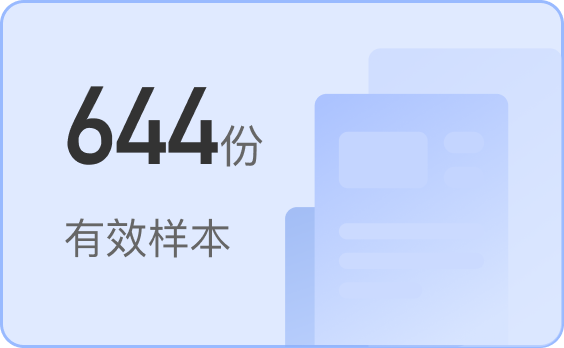 有效样本:644份