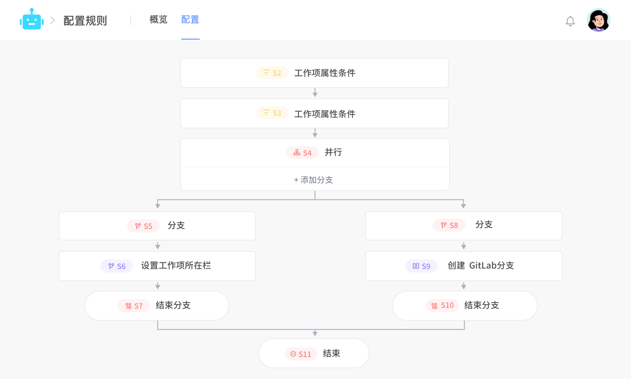 研发自动化