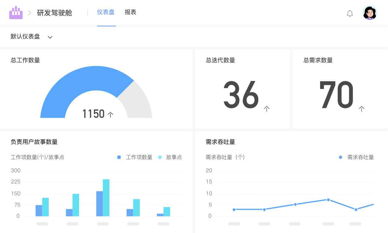研发数据化