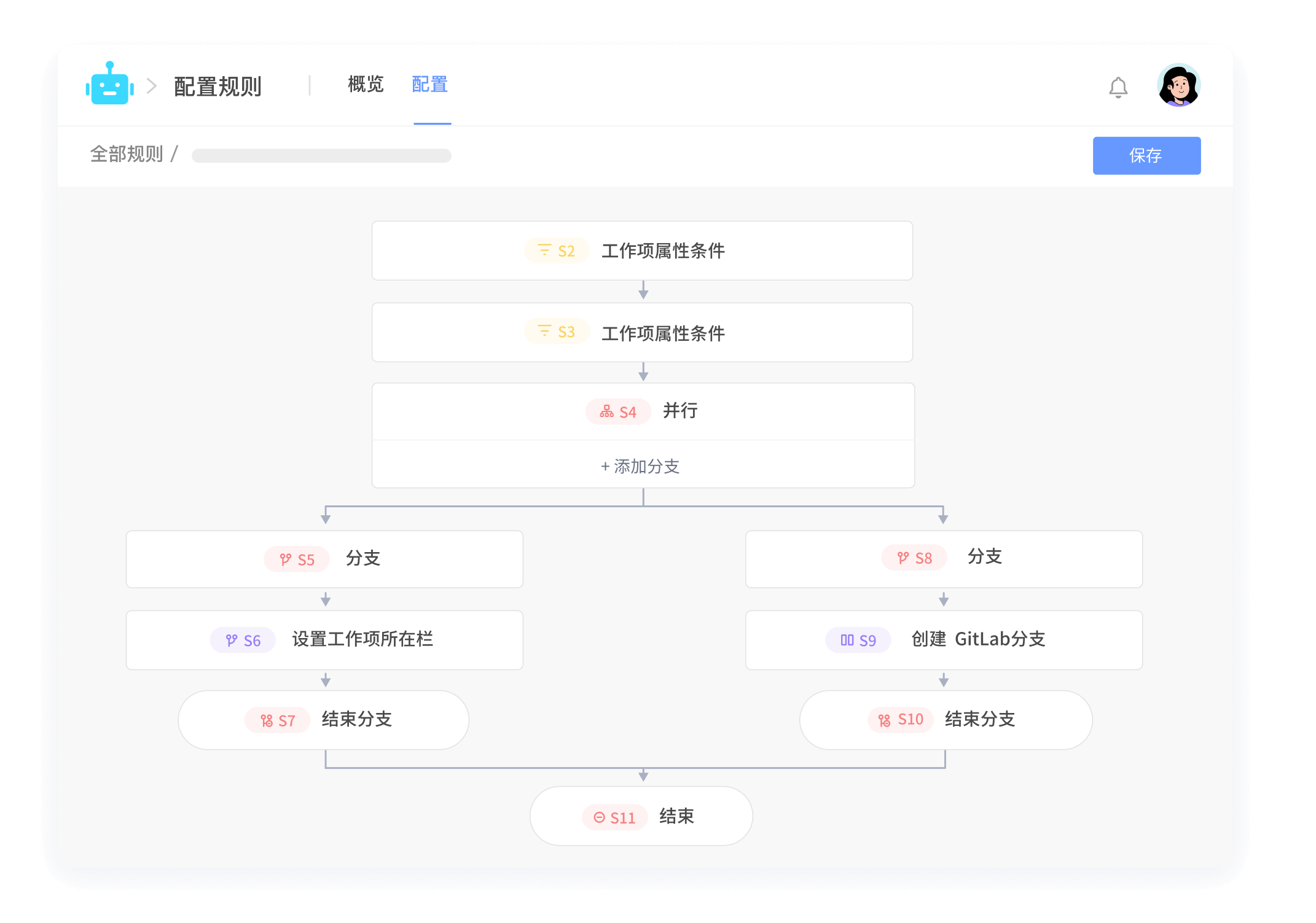 流程自动化