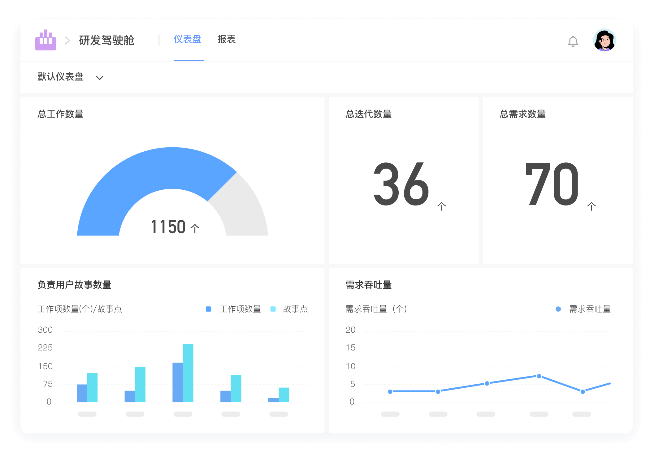 研发效能度量