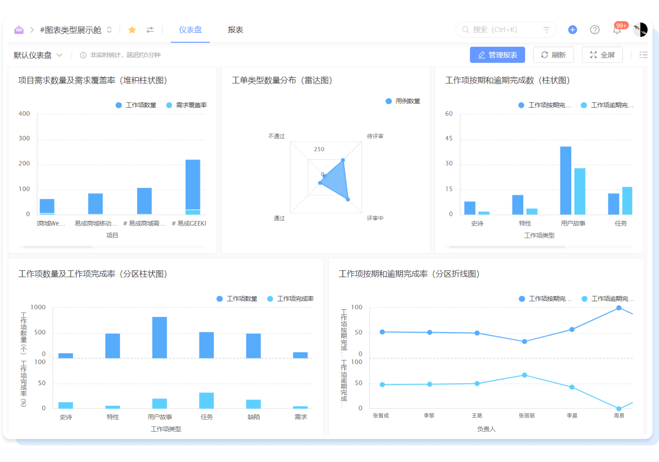 自定义数据仪表盘及数据穿透